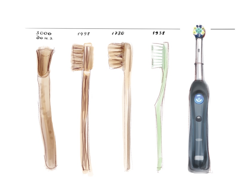 Эволюция зубных щеток и паст
